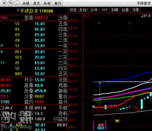 东信和平股票股吧，东信和平股票股吧分析！-第1张图片-ZBLOG