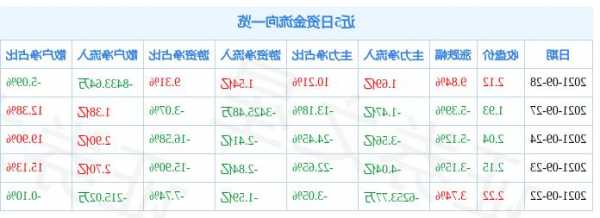 永泰能源股票，永泰能源股票分析？-第1张图片-ZBLOG