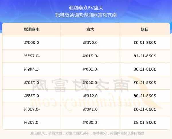 永泰能源股票，永泰能源股票分析？-第3张图片-ZBLOG