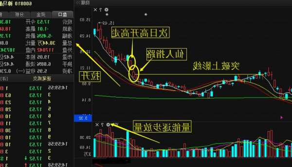 股票仙人指路k线图解，股市仙人指路k线图！-第2张图片-ZBLOG