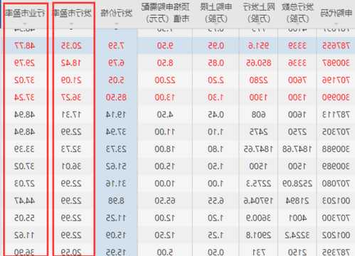 股票市盈率，股票市盈率最简单计算方法！-第2张图片-ZBLOG