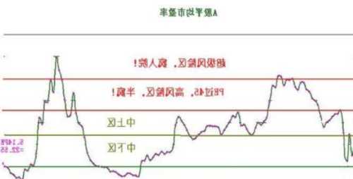 股票市盈率，股票市盈率最简单计算方法！-第1张图片-ZBLOG