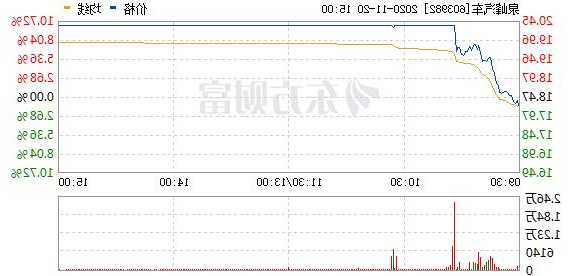 泉峰汽车股票的简单介绍-第1张图片-ZBLOG