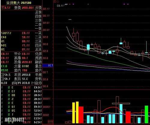 大康牧业股票？大康牧业股票怎么样？-第3张图片-ZBLOG