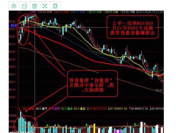 股票成交量，股票成交量多少才算大？-第2张图片-ZBLOG