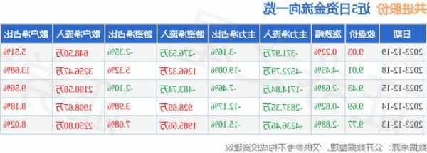 603118股票行情，603112股票行情-第1张图片-ZBLOG