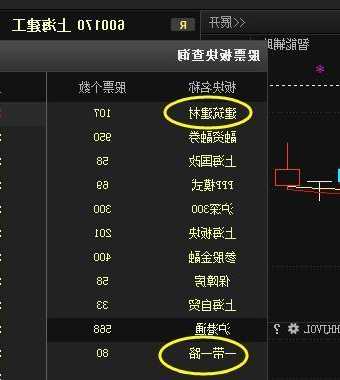 上海建工股票，上海建工股票代码？-第2张图片-ZBLOG