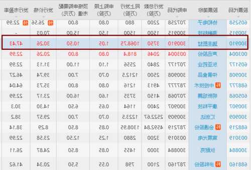 瑞丰新材股票股吧，瑞丰新材的股票代码-第1张图片-ZBLOG