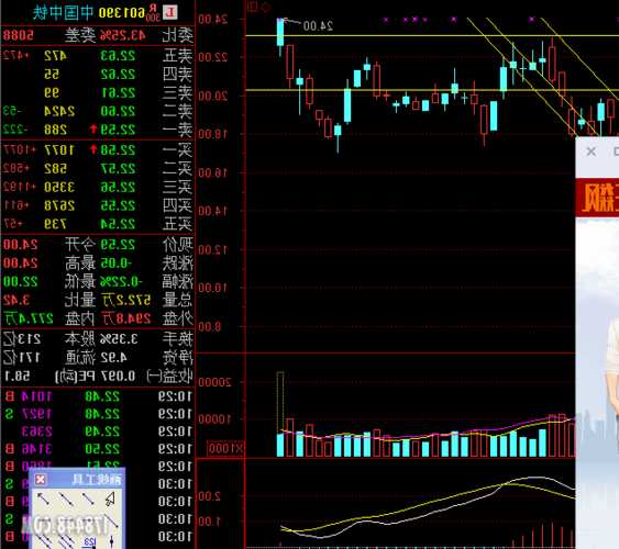 中铁股票？中铁股票601390？-第2张图片-ZBLOG