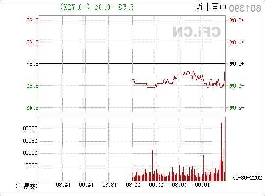 中铁股票？中铁股票601390？-第1张图片-ZBLOG