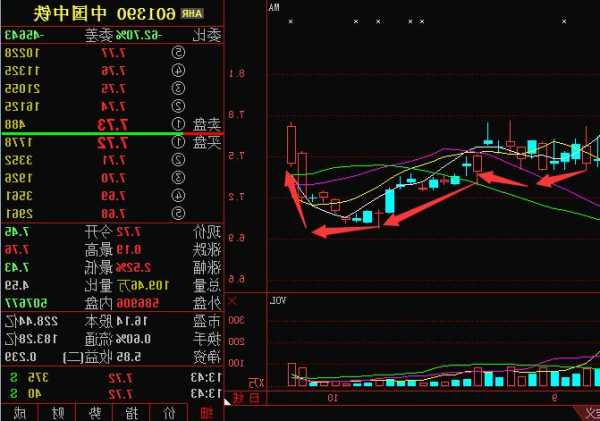 中铁股票？中铁股票601390？-第3张图片-ZBLOG