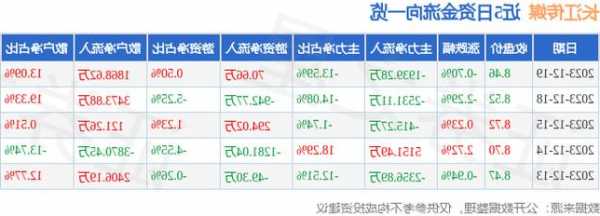 长江传媒股票股吧？长江传媒股票价格？-第2张图片-ZBLOG