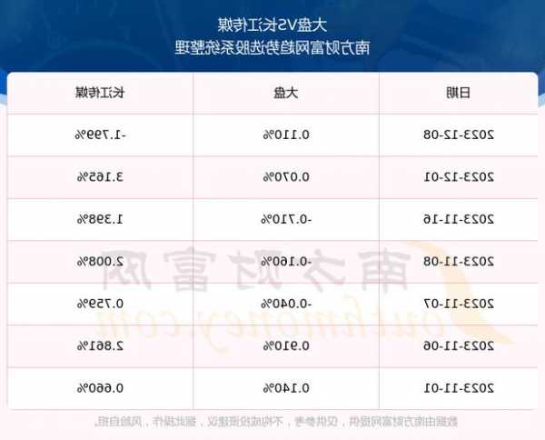 长江传媒股票股吧？长江传媒股票价格？-第1张图片-ZBLOG