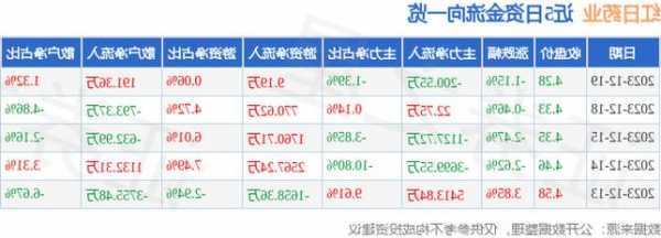 300026股票行情，300062股价！-第3张图片-ZBLOG