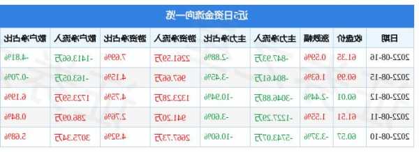 时代电气股票？时代电气股票行情？-第1张图片-ZBLOG