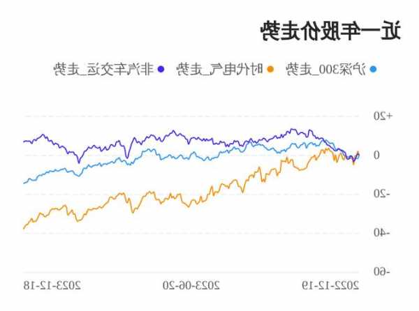 时代电气股票？时代电气股票行情？-第3张图片-ZBLOG