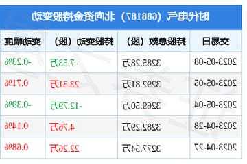 时代电气股票？时代电气股票行情？-第2张图片-ZBLOG