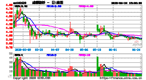 成都路桥股票，成都路桥股票分析？-第2张图片-ZBLOG