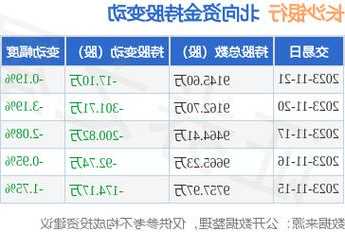 长沙银行股票行情？你帮我看一下长沙银行股价？-第2张图片-ZBLOG