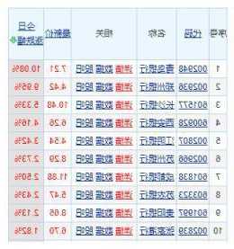 长沙银行股票行情？你帮我看一下长沙银行股价？-第3张图片-ZBLOG