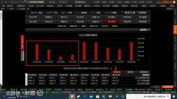 格力电器股票吧，格力电器股吧分析讨论社区？-第3张图片-ZBLOG