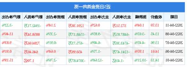 依米康股票，依米康股票历史行情！-第1张图片-ZBLOG