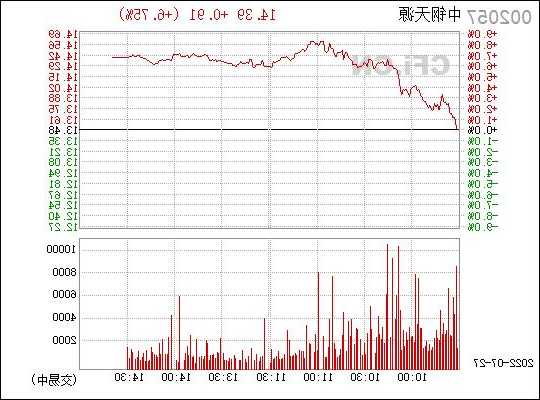 中钢天源股票，002057中钢天源股票？-第1张图片-ZBLOG