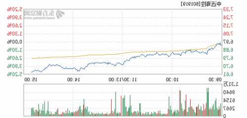 中远海控股票行情，中远海控股票行情股价？-第2张图片-ZBLOG