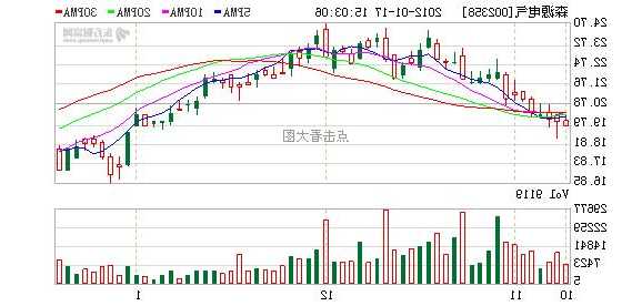 002358森源电气股票，002358森源电气股票最新消息-第3张图片-ZBLOG