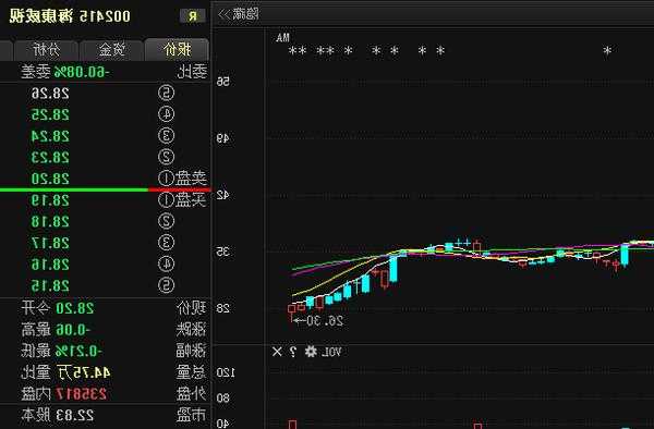 海康威视股票行情？海康威视股票行情走势图？-第3张图片-ZBLOG