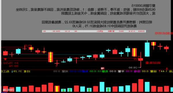 300015股票，300015股票咨询！-第2张图片-ZBLOG