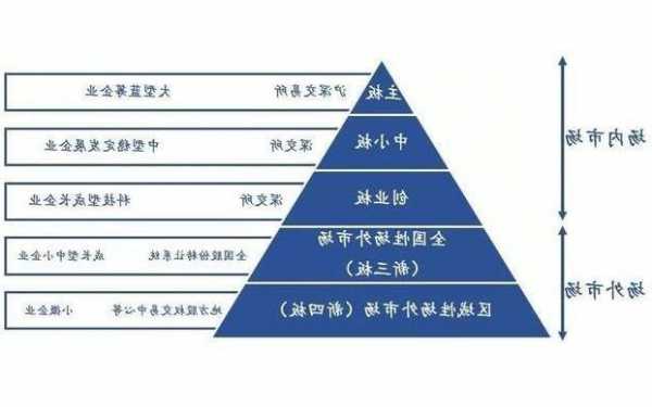 股票分为哪几种类型，股票分有几种类型-第1张图片-ZBLOG