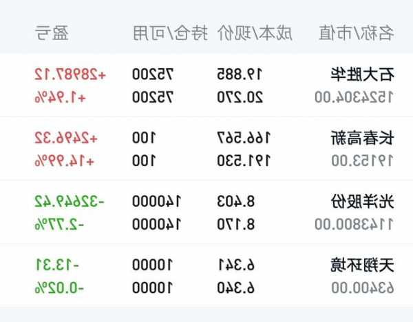 300637股票，300637股票行情！-第1张图片-ZBLOG