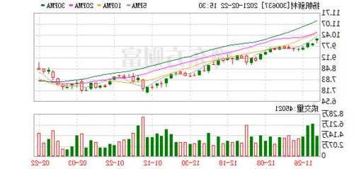 300637股票，300637股票行情！-第3张图片-ZBLOG