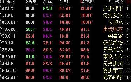 000413股票？000413股票历史涨停记录？-第3张图片-ZBLOG