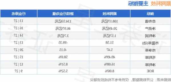 顺网科技股票，顺网科技股票股吧！-第3张图片-ZBLOG