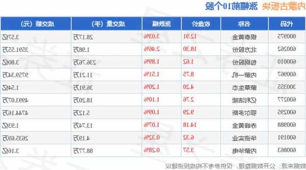 黄金股票有哪些，内蒙的黄金股票有哪些！-第2张图片-ZBLOG