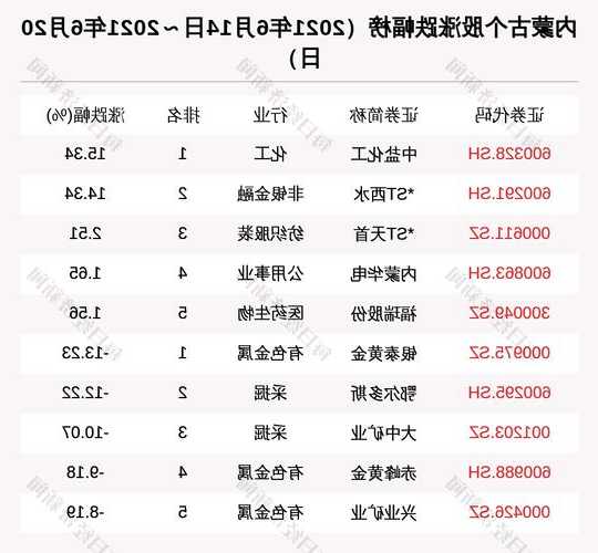 黄金股票有哪些，内蒙的黄金股票有哪些！-第3张图片-ZBLOG