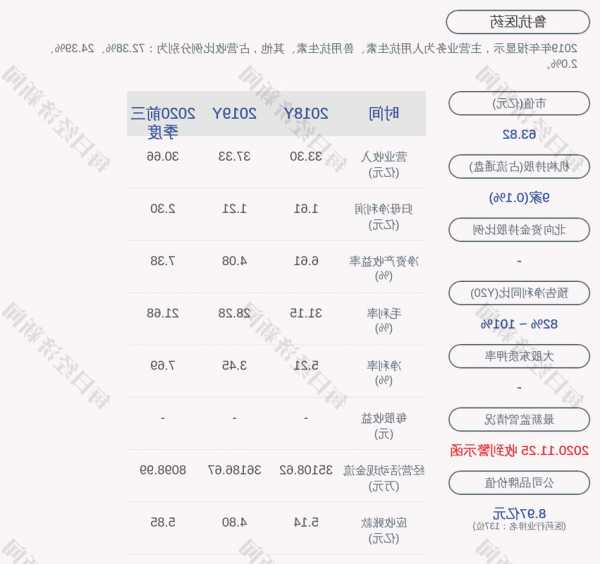 鲁抗医药股票，鲁抗医药股票代码-第1张图片-ZBLOG