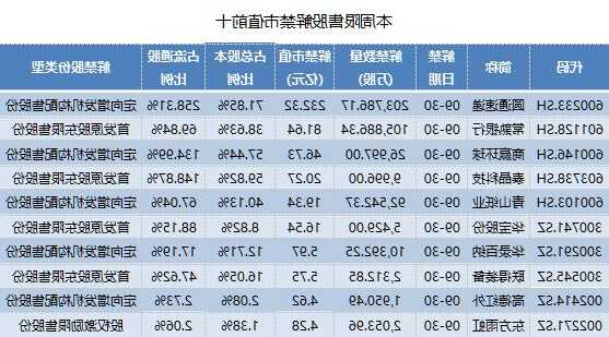 圆通速递股票，圆通速递股票股！-第1张图片-ZBLOG