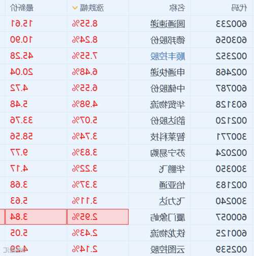 圆通速递股票，圆通速递股票股！-第2张图片-ZBLOG