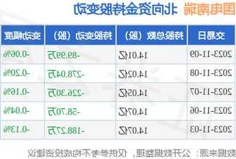 南瑞股票，囯电南瑞股票-第2张图片-ZBLOG