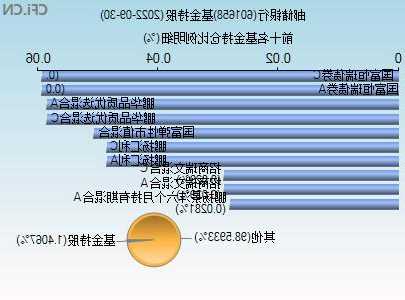 邮政银行股票行情，邮政银行股票行情今天-第3张图片-ZBLOG