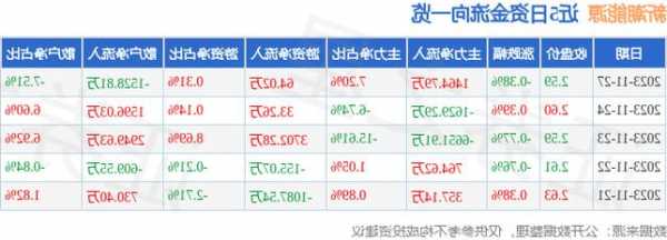 新潮能源股票股吧，新潮能源股票行情走势！-第3张图片-ZBLOG