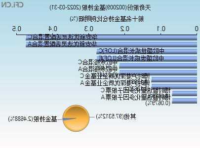 002009股票行情，002906股票行情？-第1张图片-ZBLOG