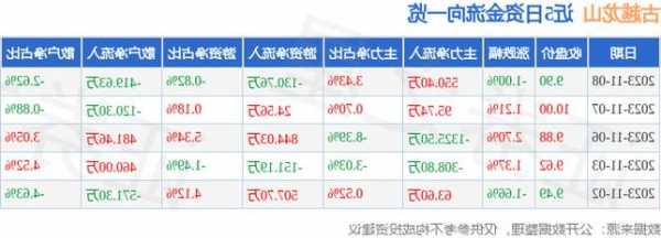 古越龙山股票行情，古越龙山股吧！-第1张图片-ZBLOG