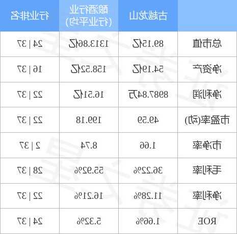 古越龙山股票行情，古越龙山股吧！-第3张图片-ZBLOG