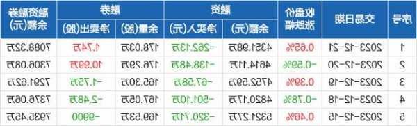 周大生股票，周大生股票值得投资吗！-第1张图片-ZBLOG