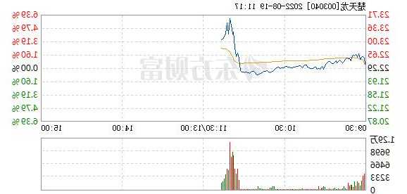 楚天龙股票，003040楚天龙股票-第3张图片-ZBLOG