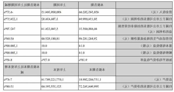 共达电声股票，共达电声股票股吧-第2张图片-ZBLOG